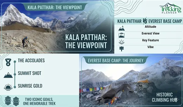 Kalapatthar vs Everest Base Camp comparison showing the panoramic Mount Everest viewpoint from Kalapatthar and the Everest Base Camp trekking destination in Nepal.