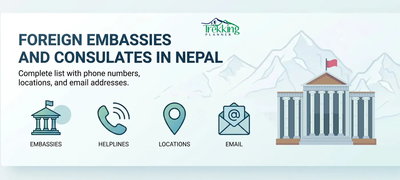 Foreign embassies and consulates in Nepal