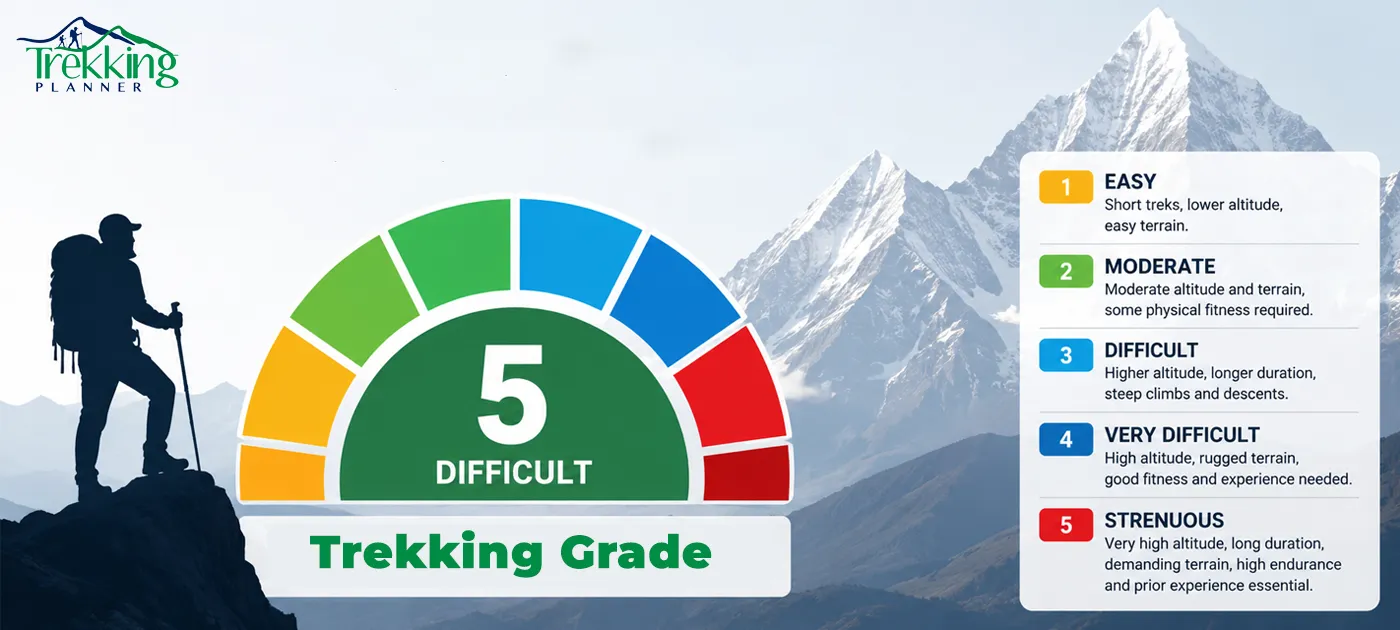 trekking grade