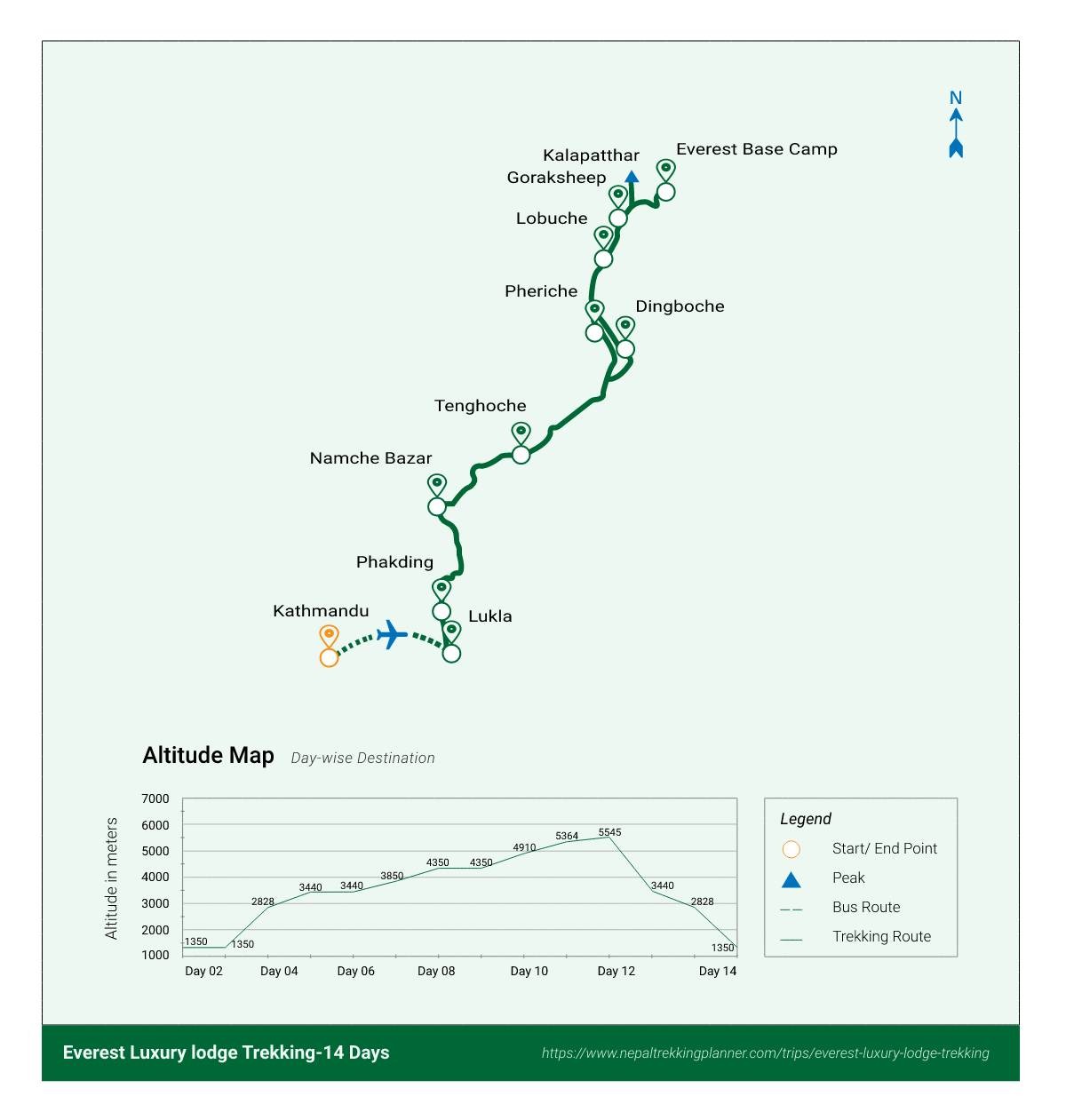 everest luxury lodge trekking Map