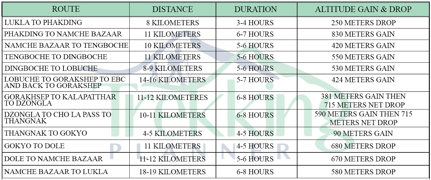 gokyo cho La pass altitude chart